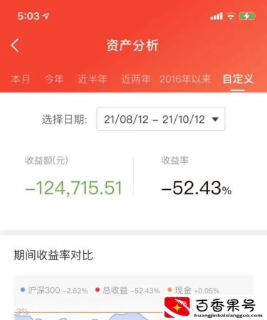 炒股亏了30万家破人亡