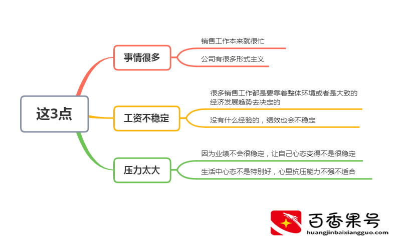 为什么现在95后都不喜欢做高薪的销售？原因是这3点，真实