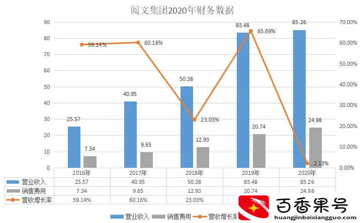 兼职半年，月赚12000，我劝你不要写网文