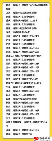 婚假是领证多久后有效？婚假必须在领证一年内休了吗？