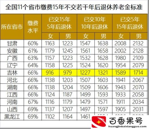 灵活就业一年交8000交15年