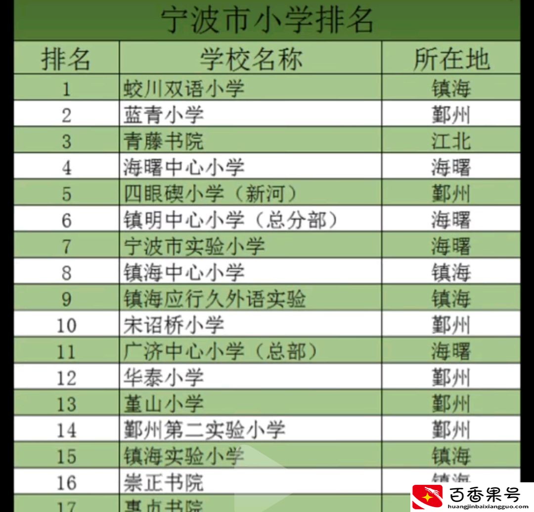 未来5年，宁波的房价是涨还是跌？宁波值得买吗？买在哪里合适?