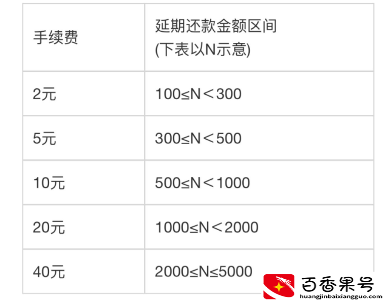 为什么花呗提前还款是大忌？哪种还款方式最划算？