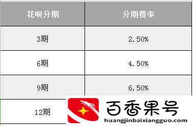 为什么花呗提前还款是大忌？哪种还款方式最划算？