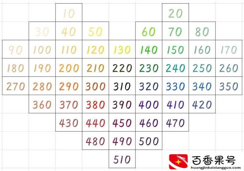 52周存钱法一年能存多少钱，快来挑战打卡图