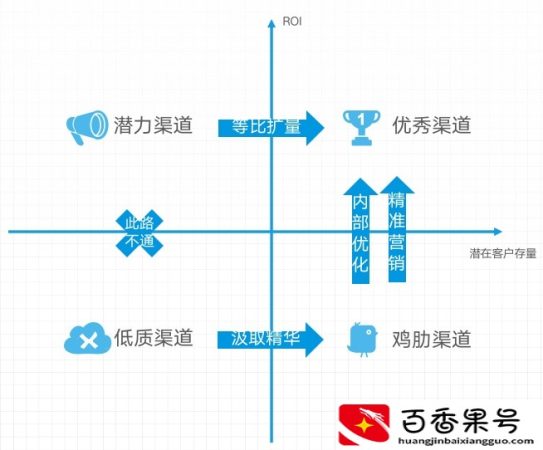 什么是大数据精准营销？