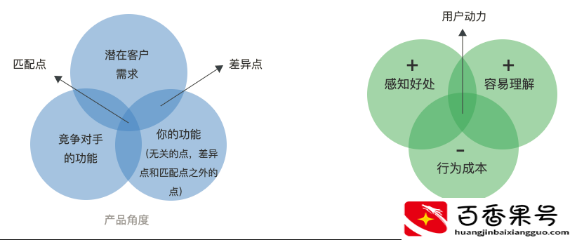 如何通过猪八戒赚钱？仅个人经验分享