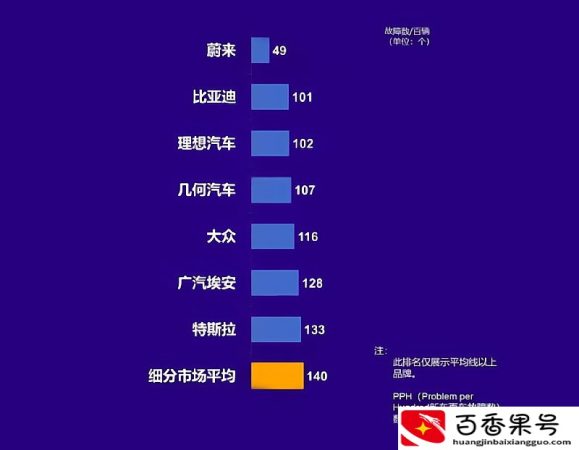 哪个品牌的新能源汽车质量好？新能源车品牌质量排行榜