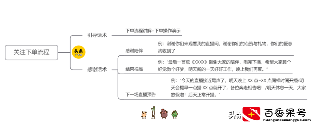 直播话术全套路，太顶了