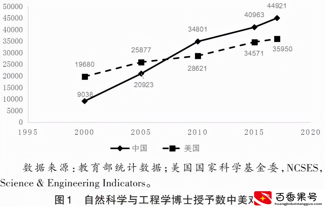 中美科技差距到底有多大？