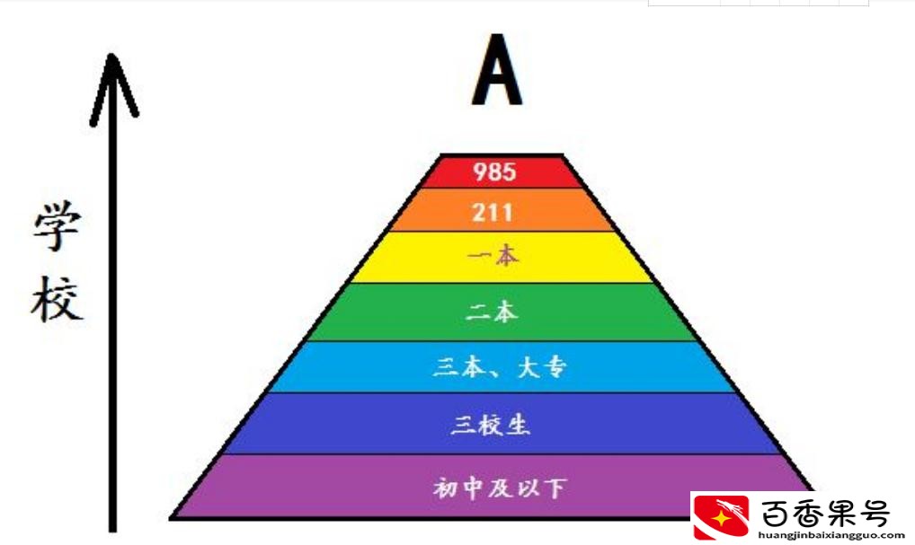 本科毕业月平均起薪5825元，硕士超10000，网友：我领的是低保？