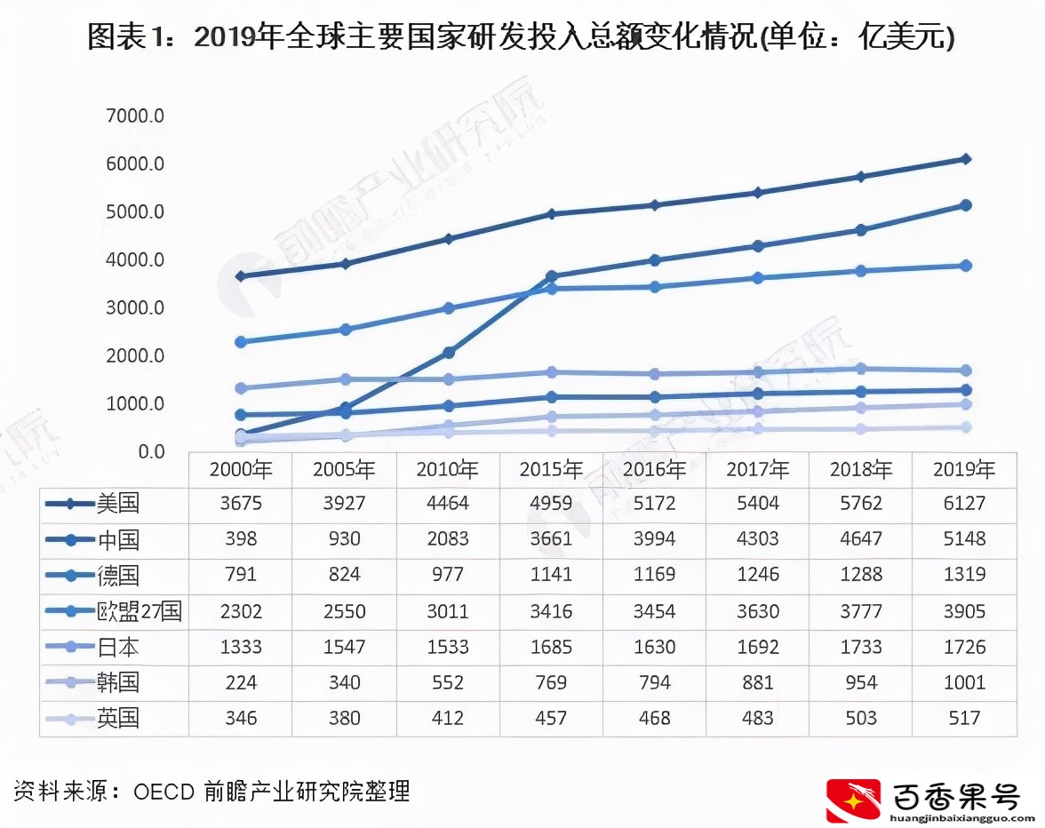 中美科技差距到底有多大？