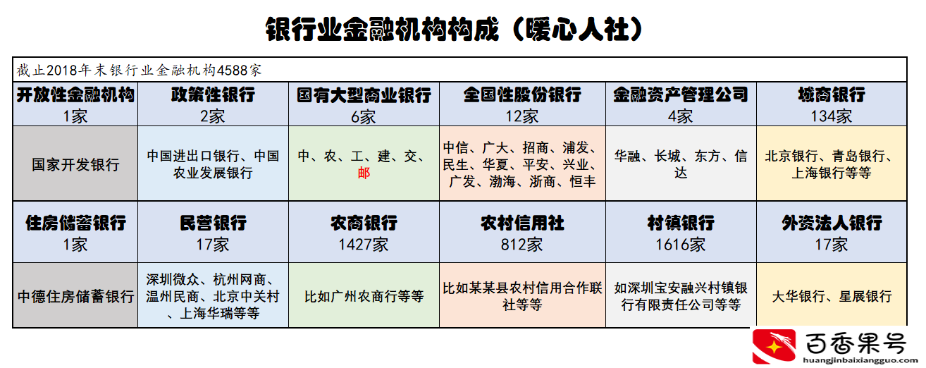 邮政银行也是国有银行吗？它是不是六大行之一？