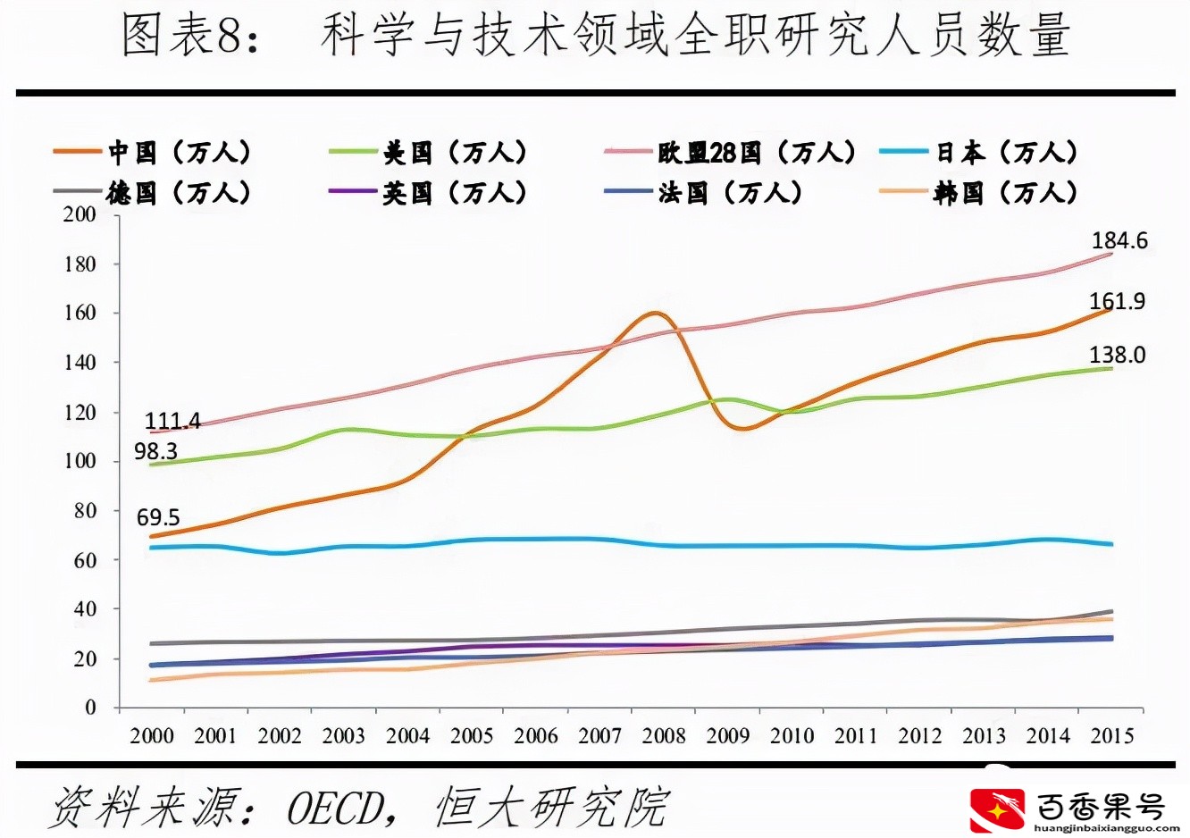 中美科技差距到底有多大？