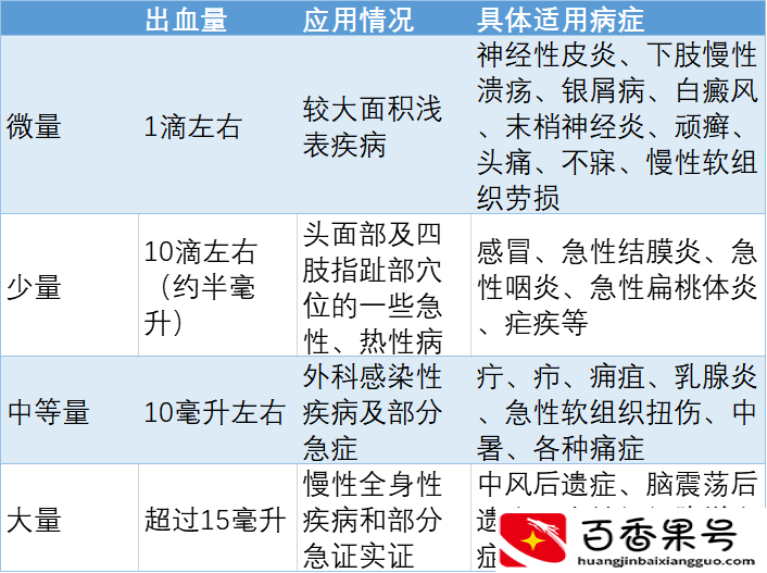 诊所「医生」刺血拔罐致人死亡，这6个禁忌要牢记