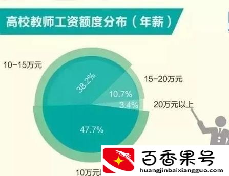 大学教授工资一般多少钱一个月