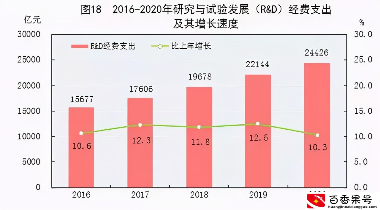 中美科技差距到底有多大？