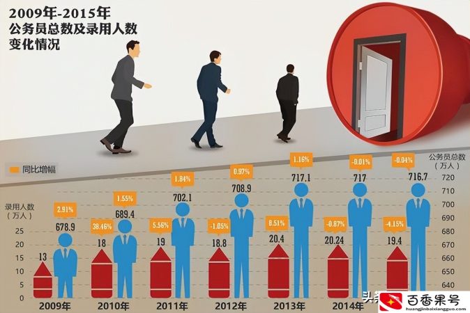 年轻干部赴基层挂职，对晋升有什么帮助