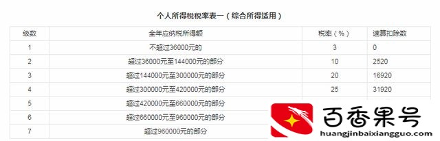 一年收入超过多少要交个人所得税，怎么计算