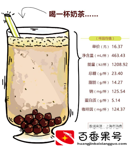 喜茶呼吁行业使用真奶：请把奶茶饮料里原料的质量卷起来