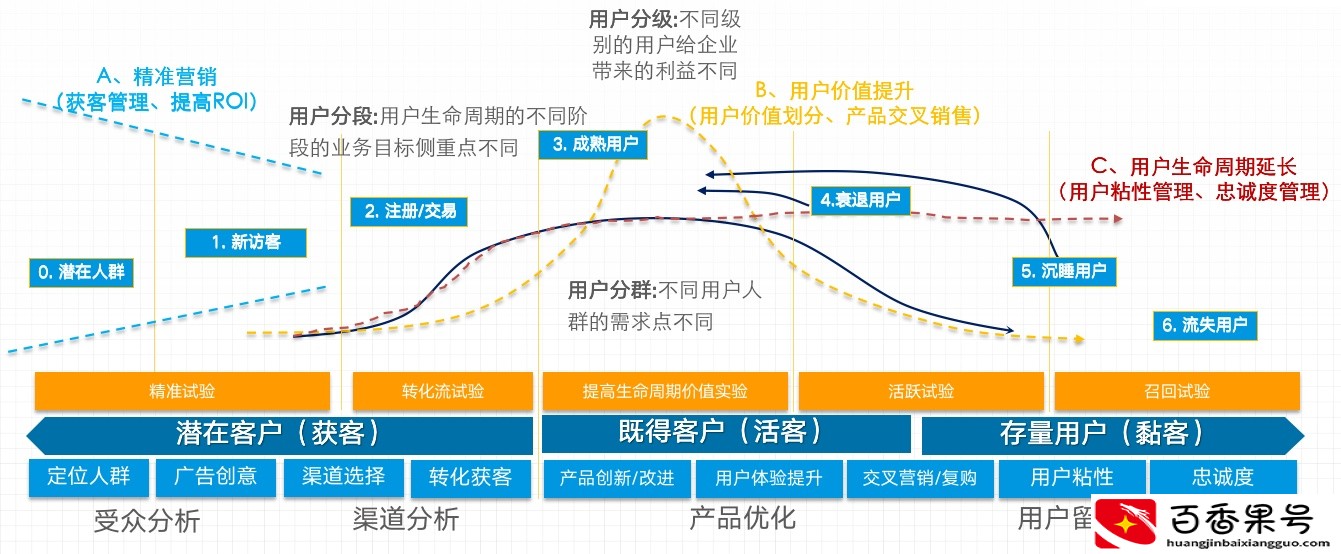 什么是大数据精准营销？