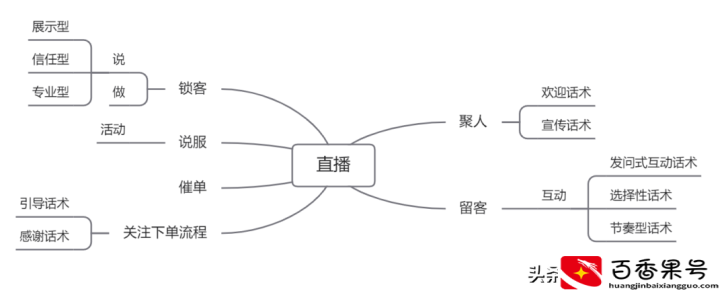 直播话术全套路，太顶了