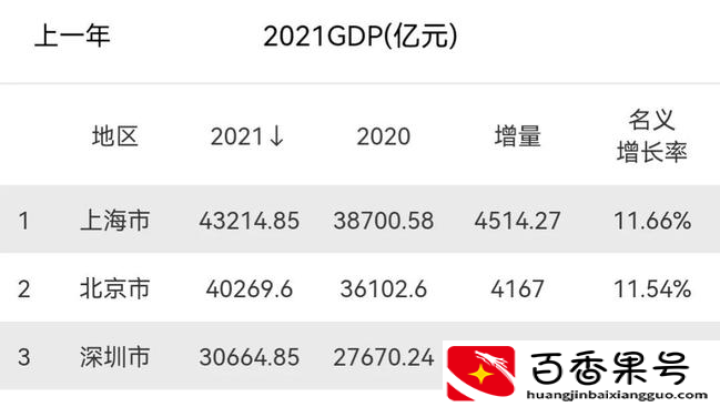 上海16区房价：黄浦109436元/平方米，闵行第9，长宁上涨