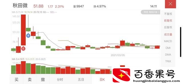 炒股亏了30万家破人亡