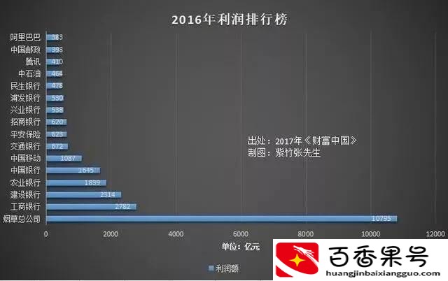 中国烟草总公司有多牛