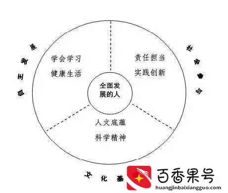 图文详解让学生走遍天下都不怕的六大核心素养是什么