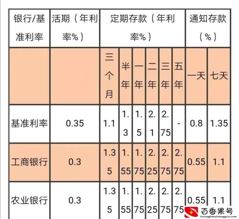 退休老人的养老金怎样存到银行利息高还灵活？100万存款够养老吗