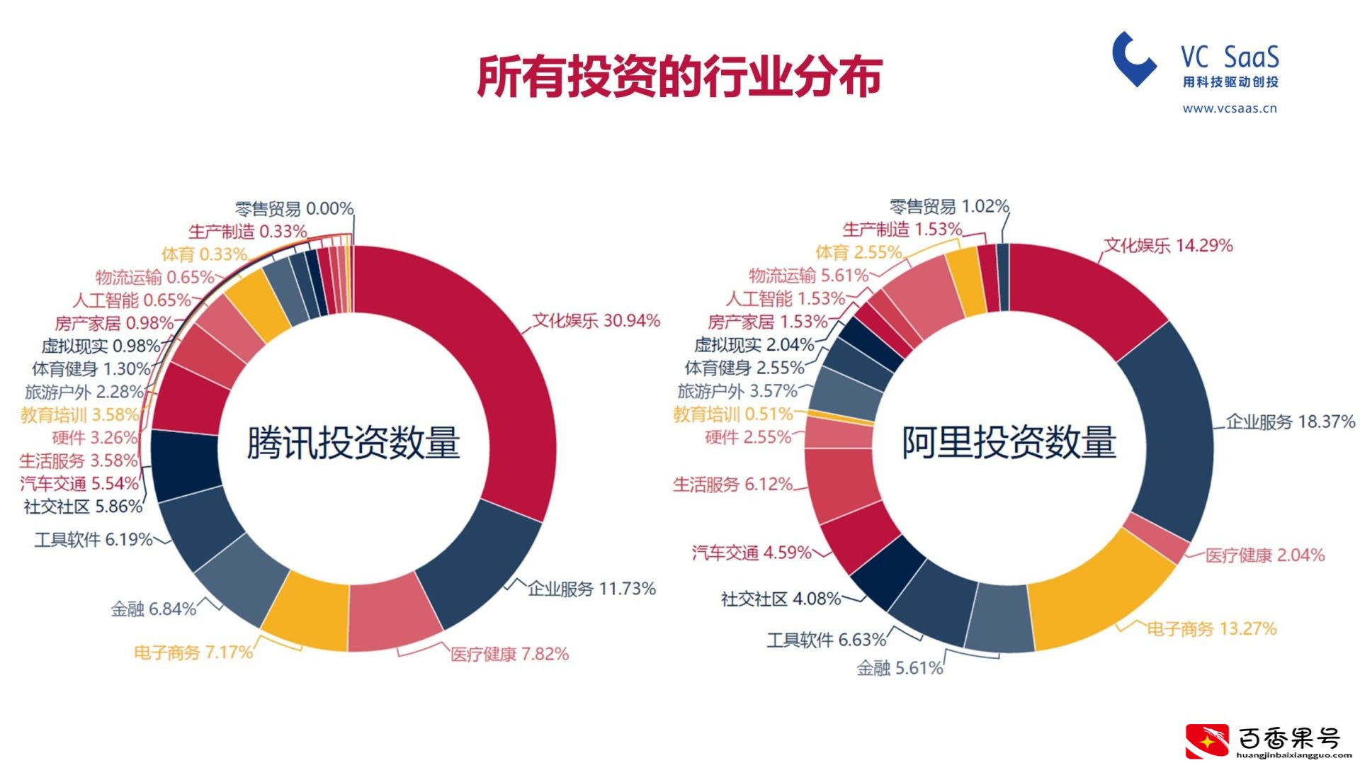 滴滴到底是哪个国家的公司，背后的实际控制人是谁？