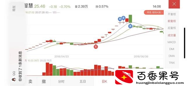 炒股亏了30万家破人亡