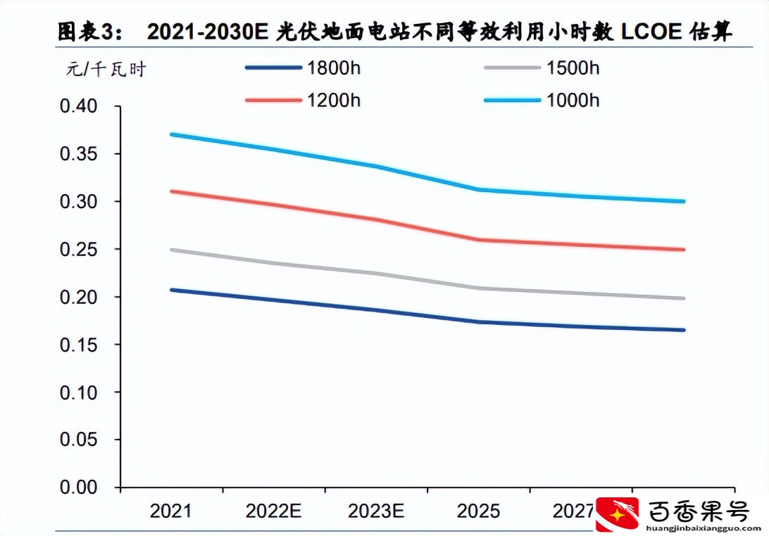 光伏行业产业链深度研究：前景广阔，光伏辅材助力碳中和