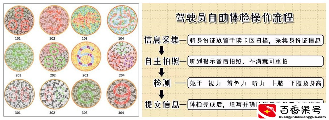 摩托车驾驶证报名考试流程