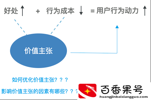 如何通过猪八戒赚钱？仅个人经验分享