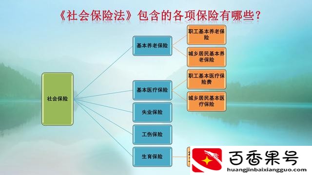 医保卡必须交6个月才能用吗