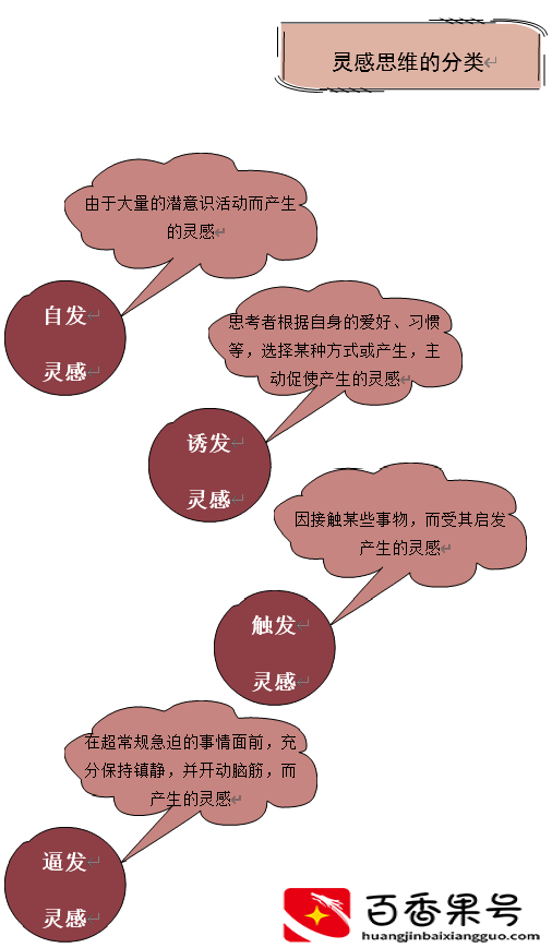 创新一定有方法！10种创新思维提升你的创新力！