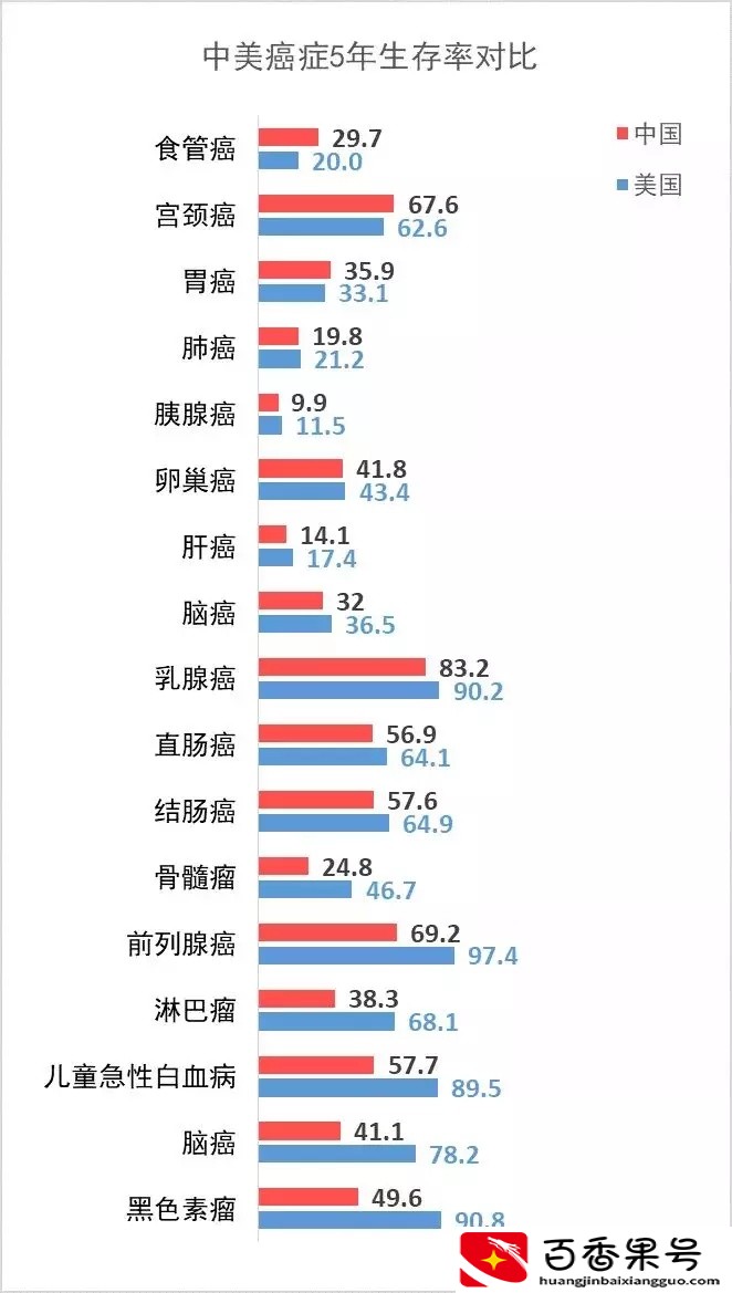 苹果乔布斯去世的真相！8年与癌共存又给我们什么启示？