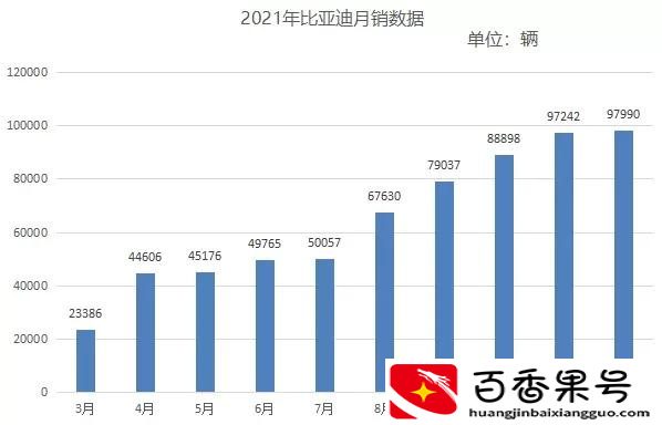 比亚迪售后再被质疑拉胯 车主亲测投诉反馈机制是个笑话