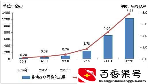 初中女生学java好吗