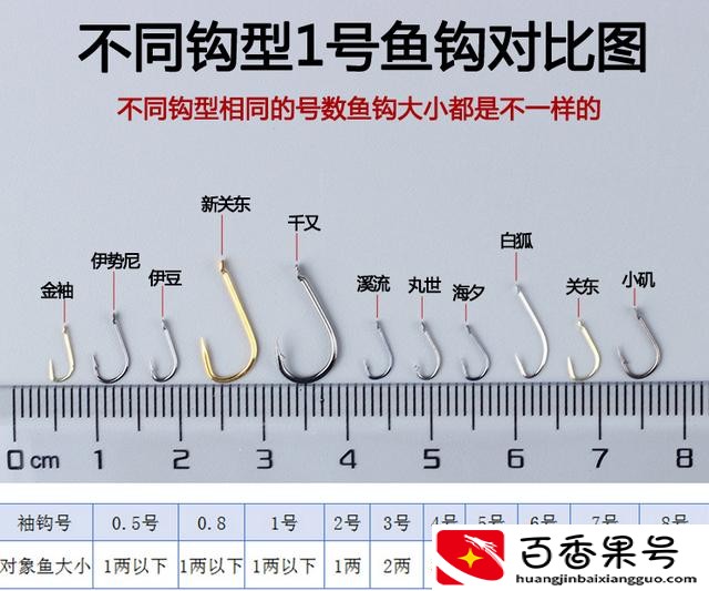 有口打不到鱼怎么回事