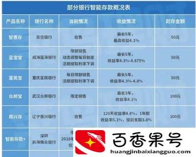 两万元存一年定期利息是多少钱