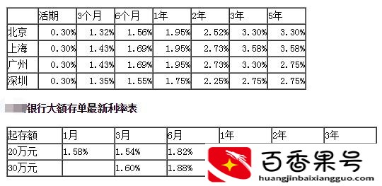 两万元存一年定期利息是多少钱