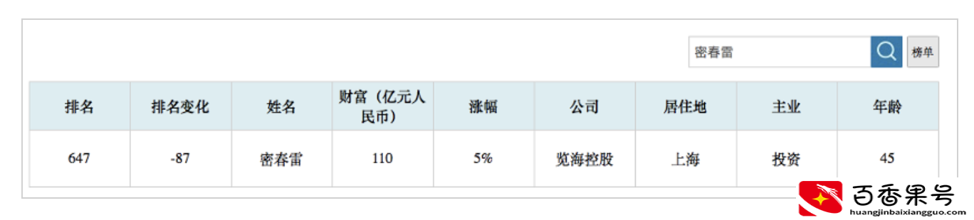 失联半年后，百亿富豪密春雷收拾烂摊子，妻子董卿能重返台前吗？