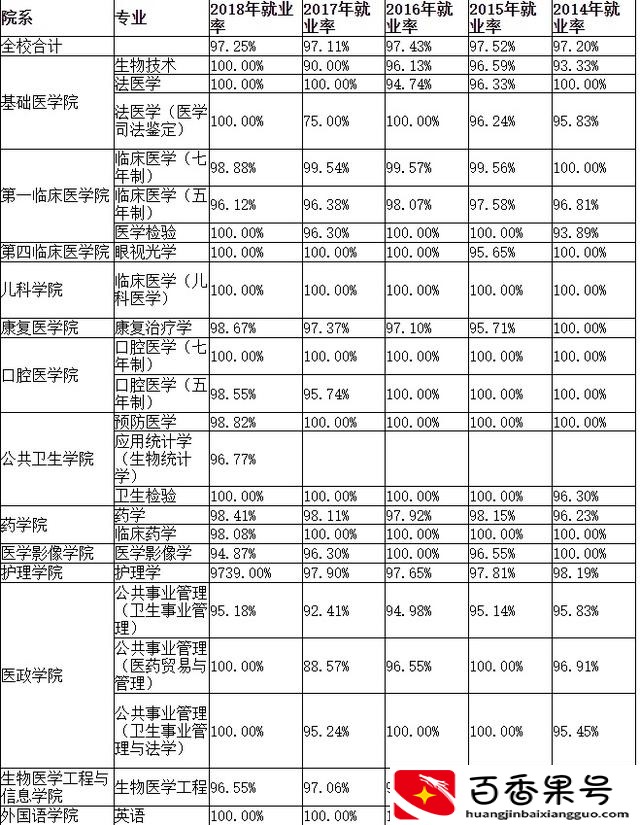 南京医科大学为什么分数高