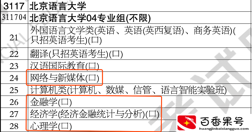 高三考生一定要参加外语口语考试吗？报考哪些专业需要口语？