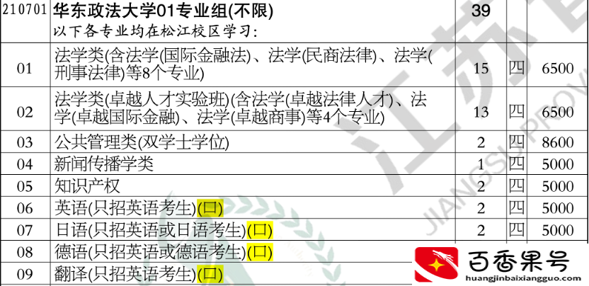 高三考生一定要参加外语口语考试吗？报考哪些专业需要口语？