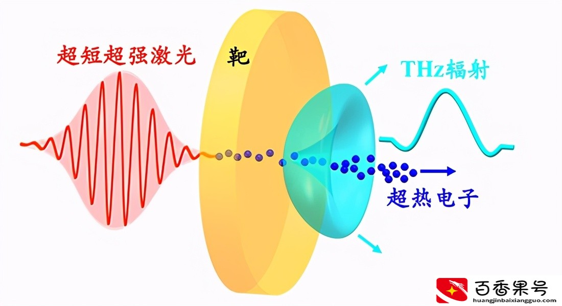 激光武器最先进的五个国家，中国在列