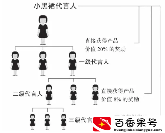 运营模式十大常见运营模式分析